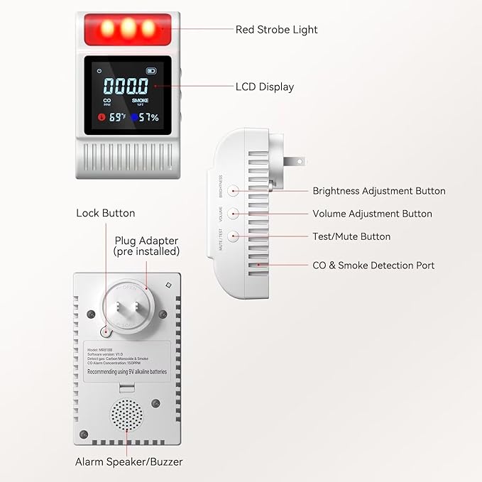 5-in-1 Smoke and Carbon Monoxide Detectors Plug in, Smoke Detector - Image 7