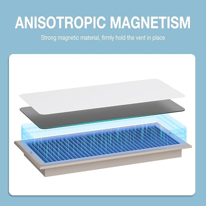 HOXHA Strong Magnetic Vent Covers, 5.5” × 12” Vent Cover Magnetic, Home and RV - Image 3