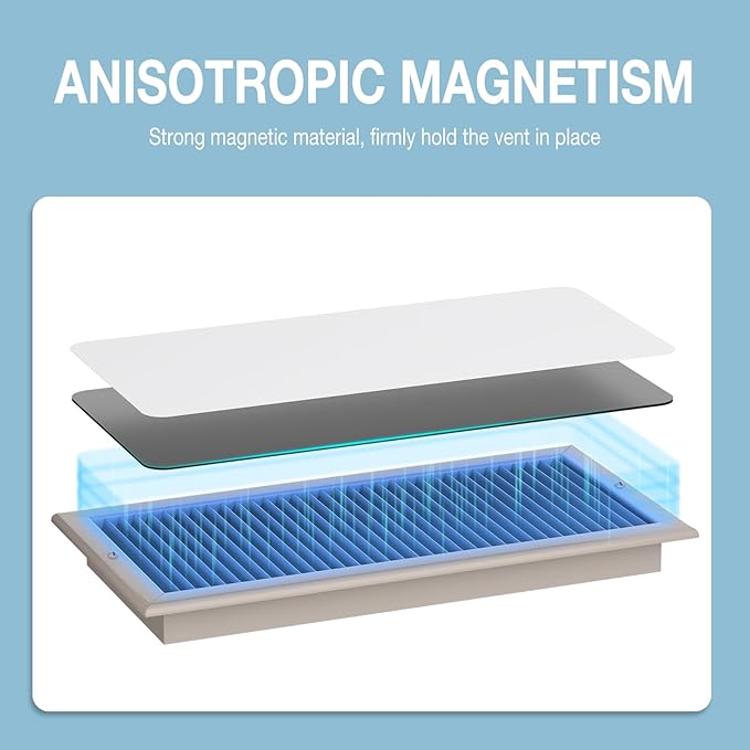 HOXHA 8 Pack Strong Magnetic Vent Covers, 5.5” × 12” Vent Cover Magnetic - Image 3