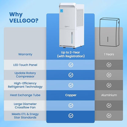 2000 Sq.Ft Most Efficient Energy Star 2025 Dehumidifier, Vellgoo 25 Pint/D - Image 4