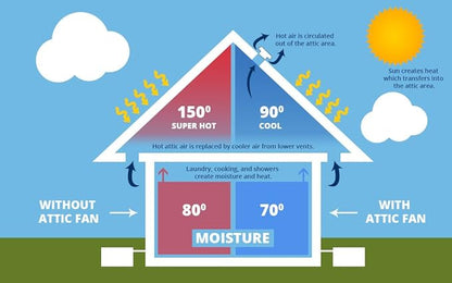 Amtrak Solar Powerful Attic Exhaust Fan Quietly Cools your House Ventilates - Image 2