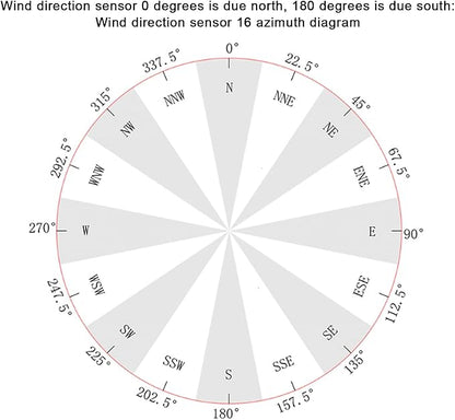 Wind Direction Sensor, Wind Speed and Direction Sensor, 360° Directional Wind - Image 6