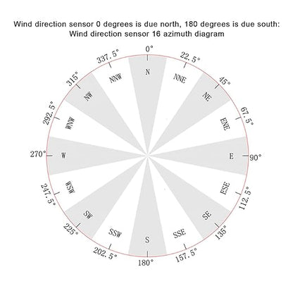ZJchao Wind Direction Sensor, 360 Degree DC9‑30V 4‑20mA Wind Direction - Image 8