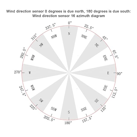 Wind Direction Sensor, Wind Vane Anemometer 360 Degree Omni Directional - Image 7