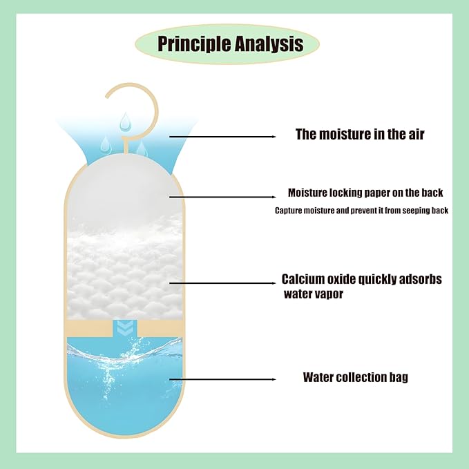Hanging Moisture Absorber, Hanging Dehumidifier Bags - Image 2