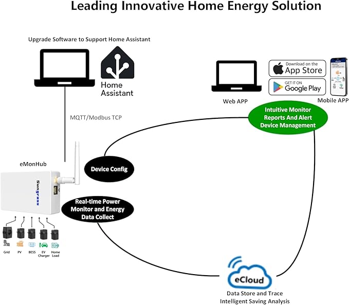 Home Energy Monitor Lite-Real Time Electricity Usage Monitor, Power Consumption - Image 2