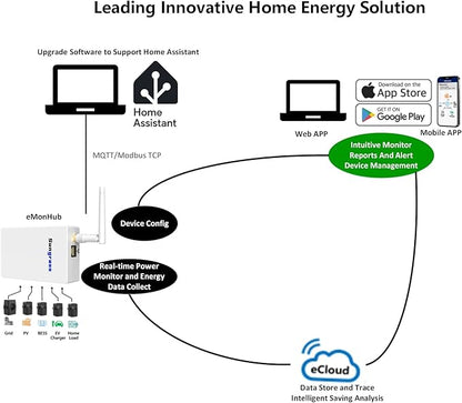 Home Energy Monitor Lite-Real Time Electricity Usage Monitor, Power Consumption - Image 2