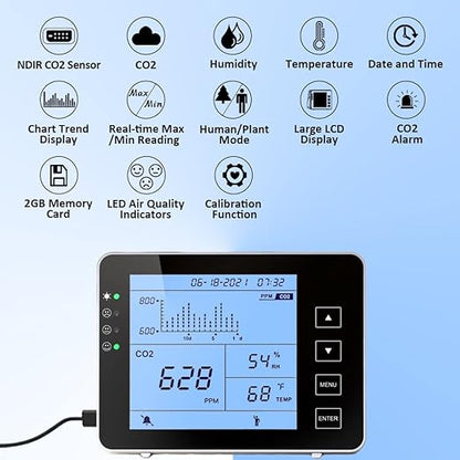 GZAIR CO2 Data Logger Monitor, Wall-Mounted Carbon Dioxide Detector, IAQ CO2 - Image 2