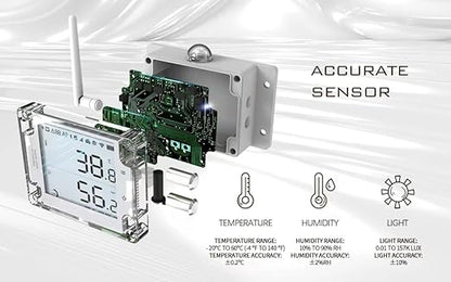 UbiBot GS1-A1RS - Image 2