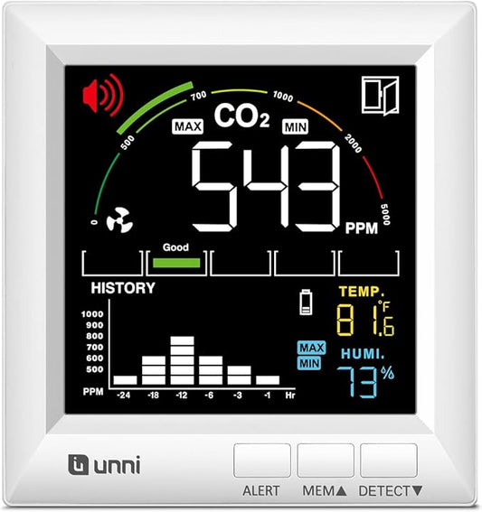 CO2 Monitor Carbon Dioxide Detector by UUNNI