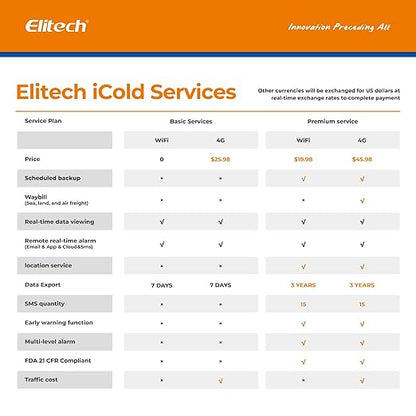 Elitech 2.4GHz/5GHz WiFi Real-Time Temperature Humidity Monitor, Dual Channel - Image 8