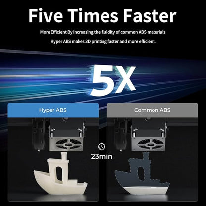 Creality Hyper ABS Filament for K1/K1 Max/K2/K2 Plus, Official 3D Printer - Image 2