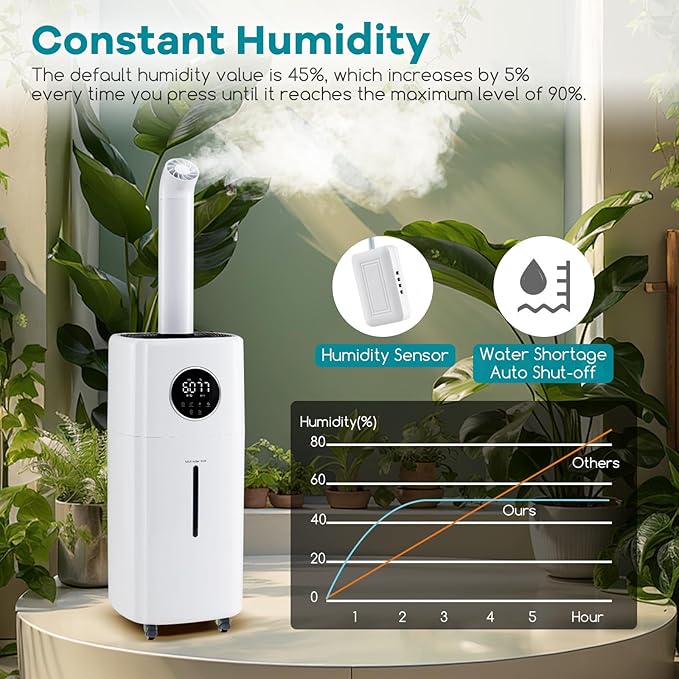 ARLIME Humidifier Large Room 2200 Sq.Ft, 5.5Gal Top Fill Commercial Humidifier - Image 6