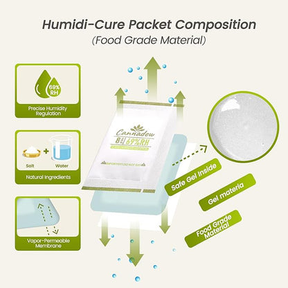 69% RH, 8g Cannadew Humidity Packs Two-Way Humidity Control Pack – Moisture - Image 3