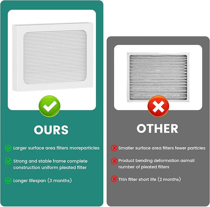 9 x 11 x 1 MERV 13 Replacement Dehumidifier Filter Compatible - Image 5