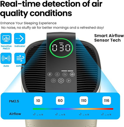 Air Purifiers for Home Large Room Up to 3600 Ft² - Image 6