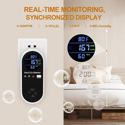 Combination Natural-Gas and Carbon-Monoxide-Detector Plug-in, 4 Sensors - Image 3