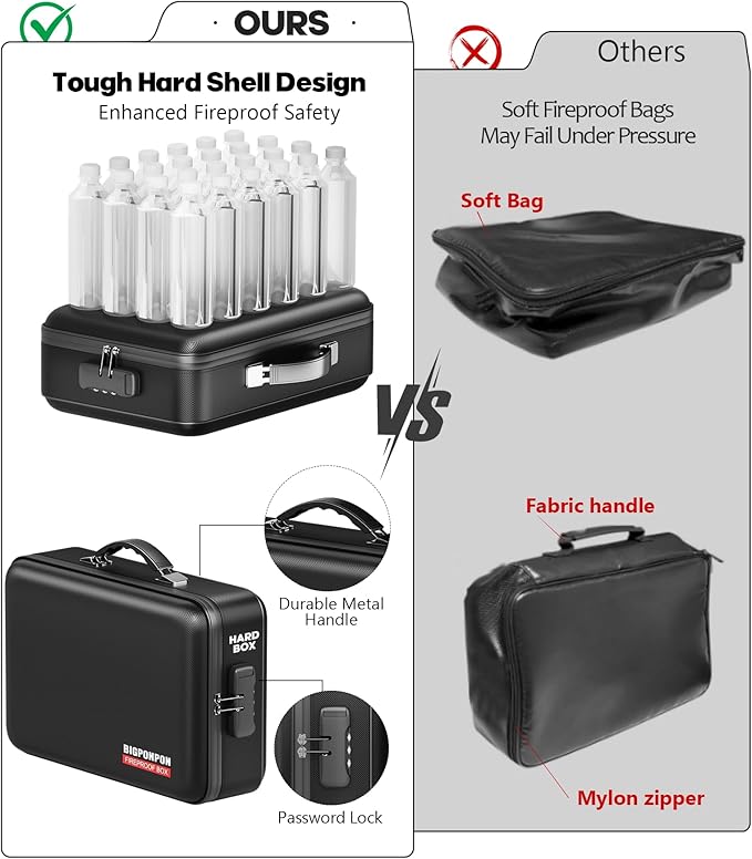Fireproof Document Box, Hard Case Highly Flame-Resistant Fire Proof Waterproof - Image 3