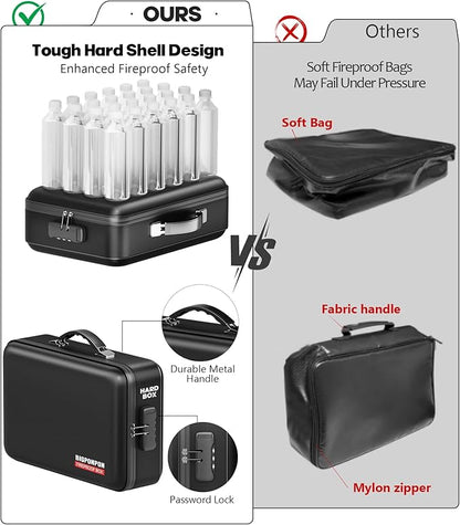 Fireproof Document Box, Hard Case Highly Flame-Resistant Fire Proof Waterproof - Image 3