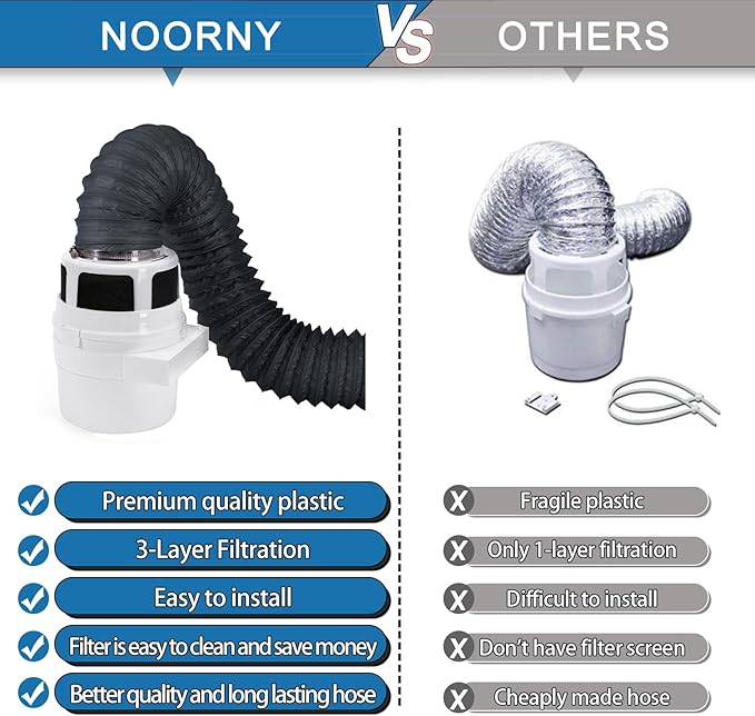 【Upgraded】 3 in 1 Indoor Dryer Vent Kit Lint Trap - Image 2