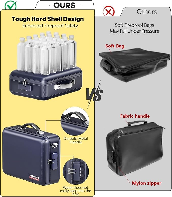 Fireproof Document Box, Hard Case Highly Flame-Resistant Fire Proof Waterproof - Image 4