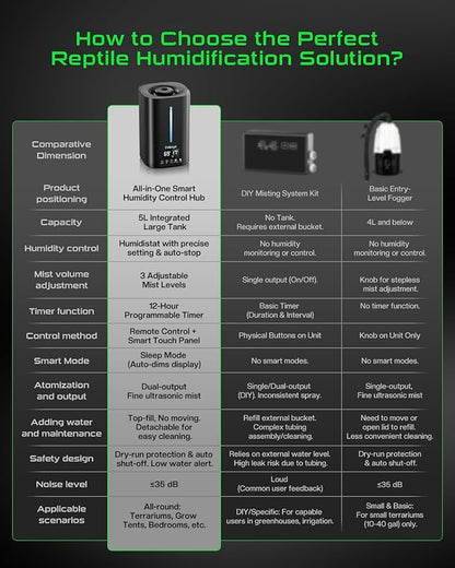 1.32 Gal / 5L Reptile Humidifier Fogger, Timer Function, Humidifier - Image 9