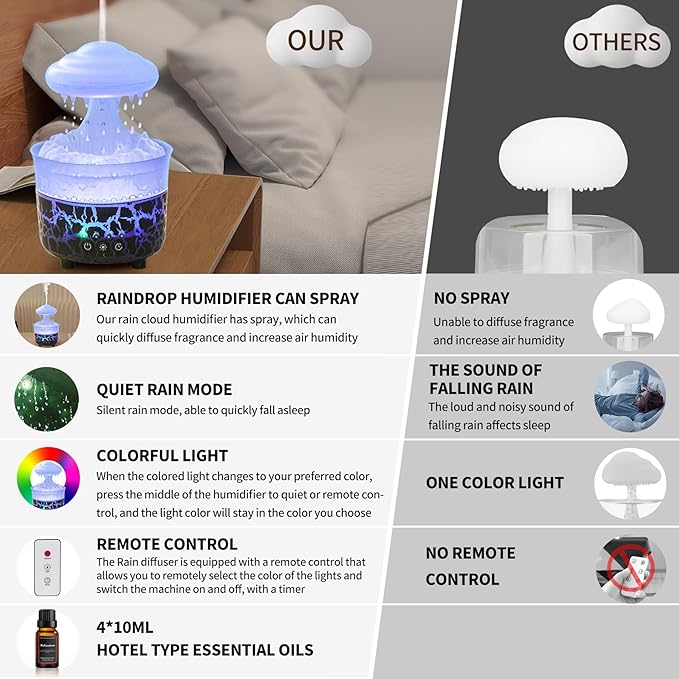 BOHOFAM Aroma Essential Oil Diffuser, Rain Cloud humidifier Simultaneously - Image 3