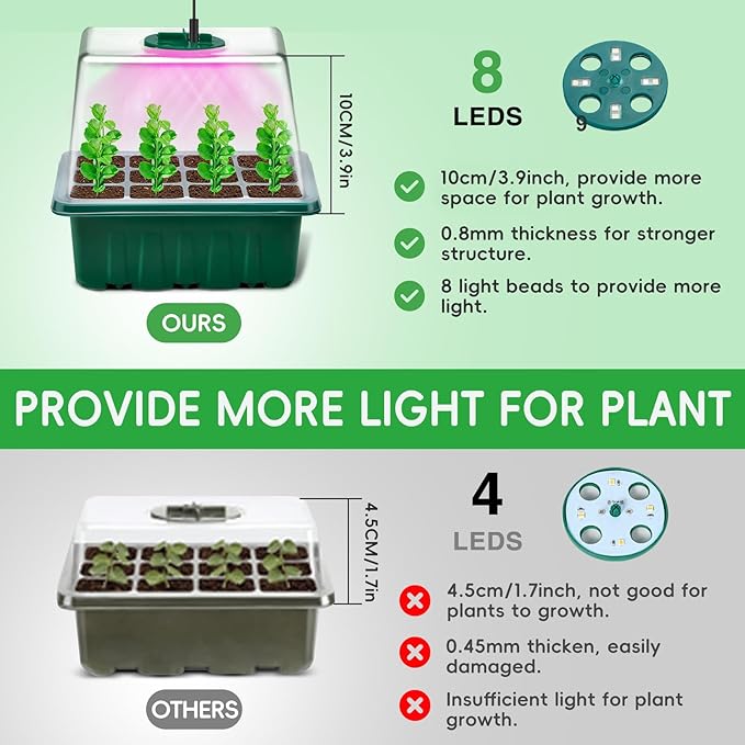 YAUNGEL Seed Starter Tray with Grow Light, 5 Pack Seed Starter Kit with Heat Mat - Image 5