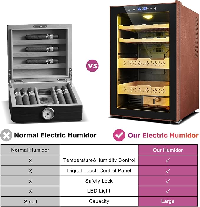 Electric Humidor with Leather-70L Cooling & Heating Humidor, Smart Touch - Image 5
