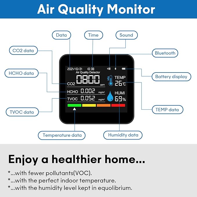 9-in-1 Indoor Air Quality Monitor: Detects PM2.5, Temperature & Humidity - Image 3