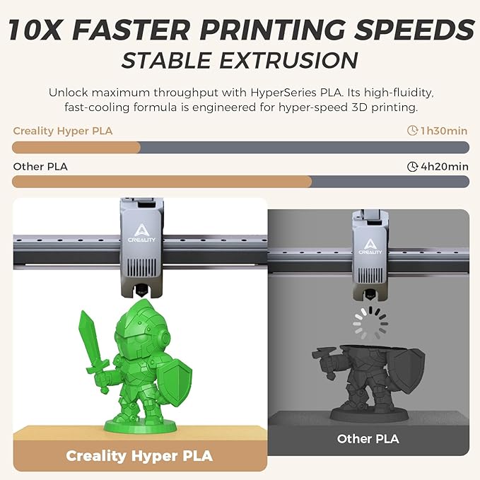 Official Creality Hyper PLA Filament 1.75mm, High Speed PLA 30-600mm/s Rapid 3D - Image 2