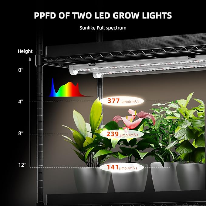 Spider Farmer 1FT LED Grow Lights - Image 3