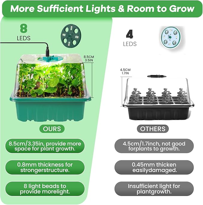 Seed Starter Trays with Grow Lights and Heat Mat, 72 Cells Seed Starter Kit - Image 3