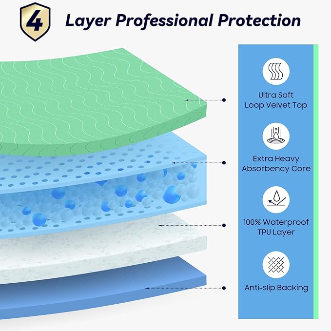 4 Pack 36” x 54” Extra Heavy Absorbency Washable Underpads, Waterproof Nursing - Image 2