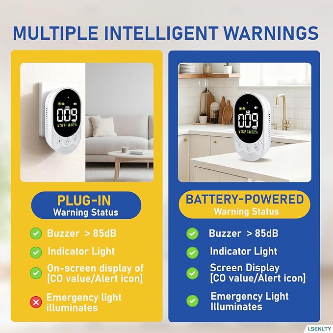 Portable Carbon Monoxide Detector - Image 6