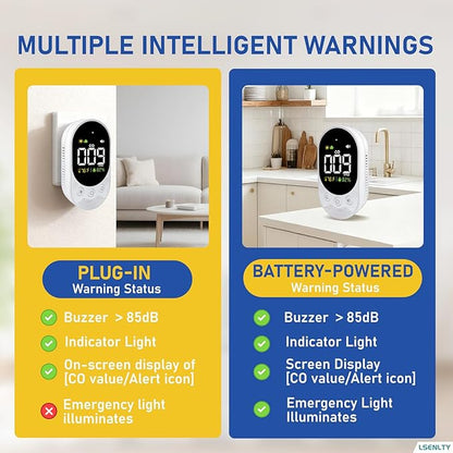 Portable Carbon Monoxide Detector - Image 6