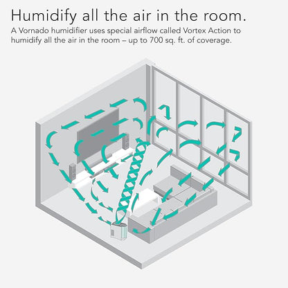 Vornado EVDC300 Energy Smart Evaporative Humidifier - Image 5