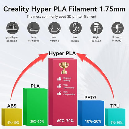 Creality Hyper PLA Filament Black 2KG, No-Tangling Stronger Toughness Fit Most - Image 8