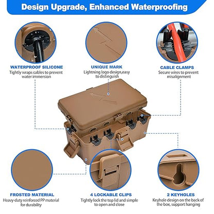 Hrensaw Medium Outdoor Electrical Box, IP54 Waterproof Extension Cord Cover w/6 - Image 3
