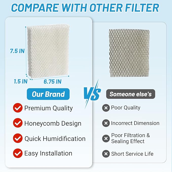 Lemige 6 Pack Humidifier Wicking HFT600 Filters T Compatible - Image 4