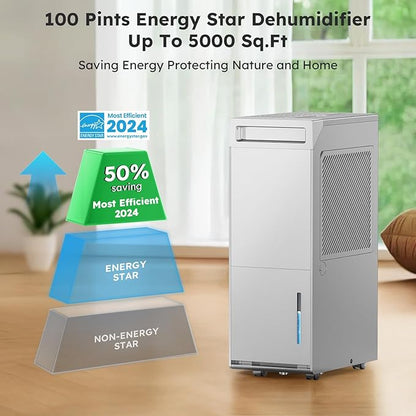 5000 Sq.Ft Energy Star Most Efficient 2024 Dehumidifier, DECIUU Max 100 Pint - Image 2