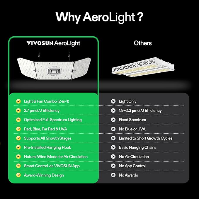 VIVOSUN AeroLight Wing AW200SE, LED Grow Light 200W - Image 8