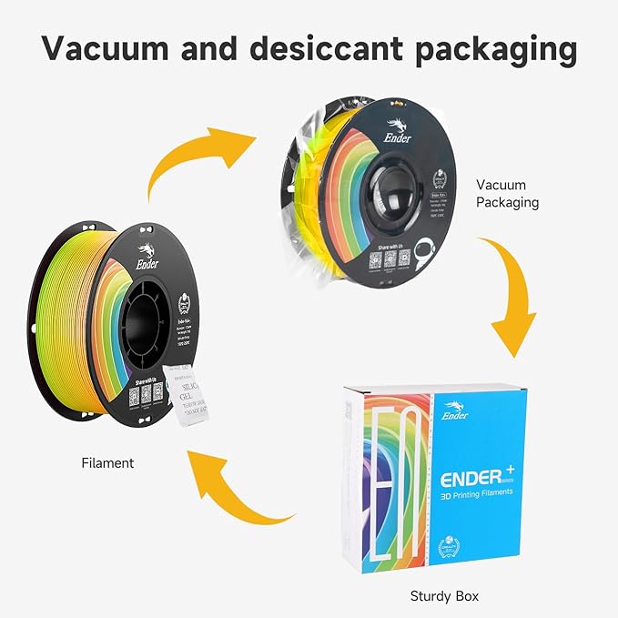 Official CREALITY 3D Printer Filament 1.75mm, Rainbow PLA+ Plus Pro Filament - Image 6