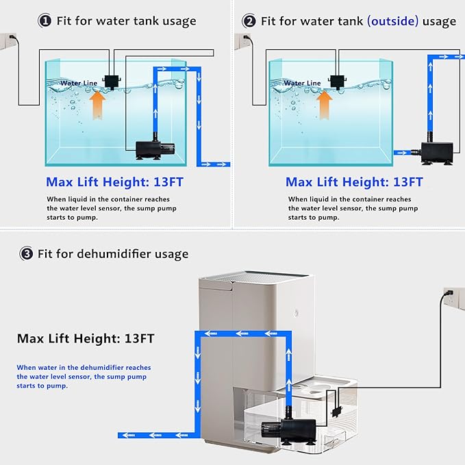 Automatic Small Sump Pump For Dehumidifier, 13FT Height Lift, 4 Level Flow - Image 4