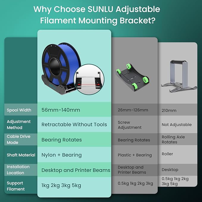 SUNLU 3D Printer Filament Holder, Precision Adjustable 3D Filament Mount Rack - Image 2