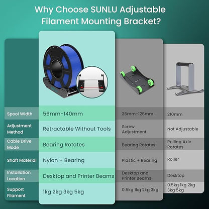 SUNLU 3D Printer Filament Holder, Precision Adjustable 3D Filament Mount Rack - Image 2