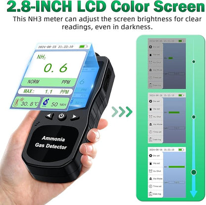 Portable Ammonia Gas Detector, 0-200 PPM Rechargeable Ammonia Gas Monitor - Image 8