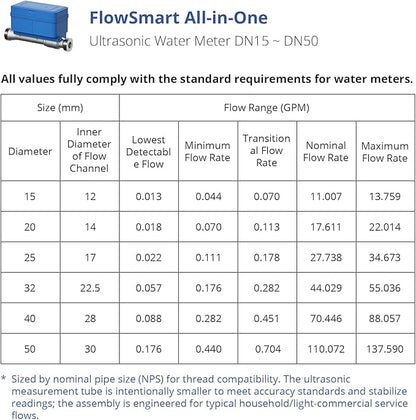 NSF Certified YoLink FlowSmart All-in-One Smart Water Meter & Auto Shutoff - Image 4