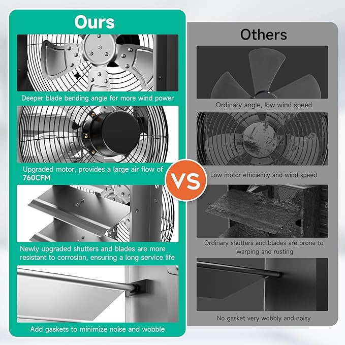 12 Inch Shutter Exhaust Fan，Automatic Shutter - Image 2