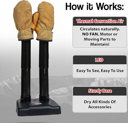 JobSite Glove Dryer - Image 4